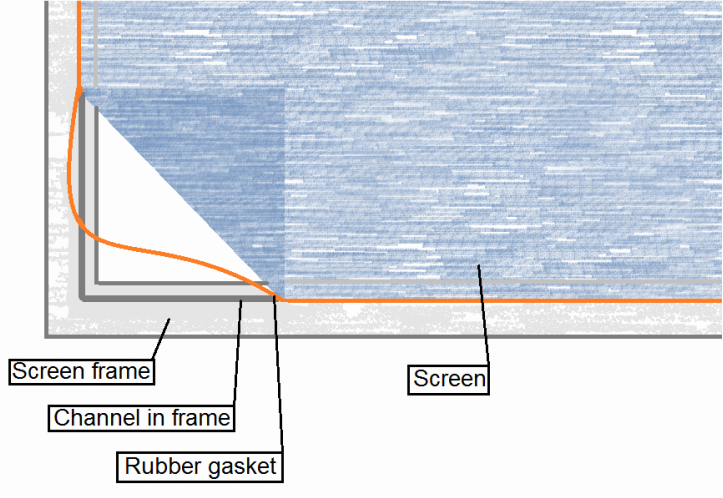 Diagram of screen repair and replacement